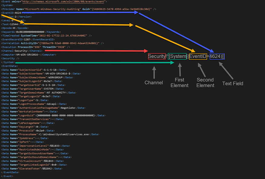 securiment.com Filtering Custom Logs and Optimizing Event Monitoring using DCR and XPath Query